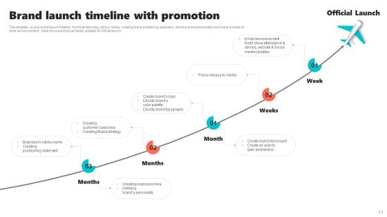 New Brand Introduction Plan Ppt PowerPoint Presentation Complete Deck With Slides Slide61