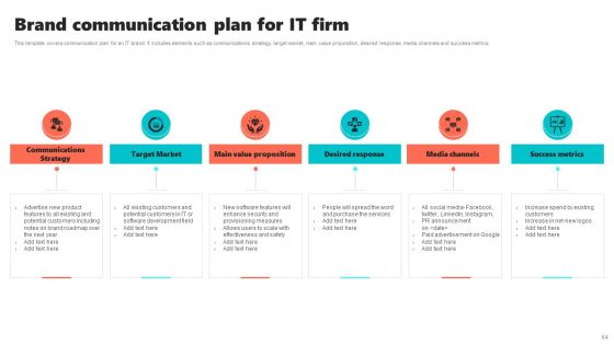 New Brand Introduction Plan Ppt PowerPoint Presentation Complete Deck With Slides Slide64