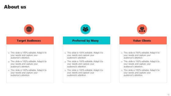 New Brand Introduction Plan Ppt PowerPoint Presentation Complete Deck With Slides Slide72