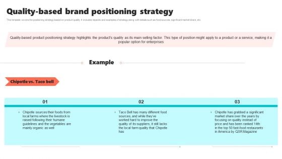 New Brand Introduction Plan Quality Based Brand Positioning Strategy Elements PDF