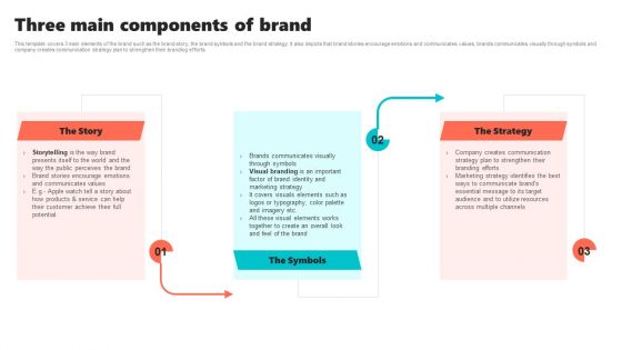 New Brand Introduction Plan Three Main Components Of Brand Download PDF