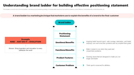 New Brand Introduction Plan Understanding Brand Ladder For Building Effective Positioning Statement Icons PDF