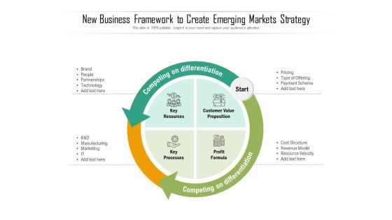 New Business Framework To Create Emerging Markets Strategy Ppt PowerPoint Presentation Icon Professional PDF