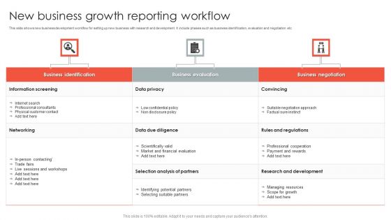 New Business Growth Reporting Workflow Ideas PDF