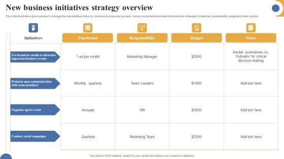 New Business Initiatives Strategy Overview Slides PDF