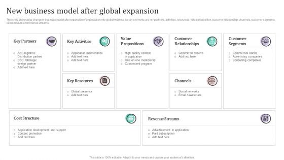 New Business Model After Global Expansion Ppt PowerPoint Presentation File Slides PDF