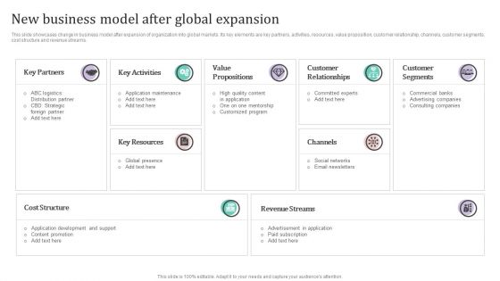 New Business Model After Global Expansion Ppt PowerPoint Presentation File Slides PDF New Business Model After Global Expansion Ppt PowerPoint Presentation File Slides PDF