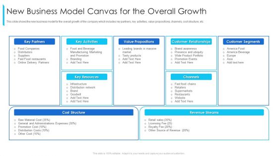 New Business Model Canvas For The Overall Growth Ppt Gallery Examples PDF New Business Model Canvas For The Overall Growth Ppt Gallery Examples PDF
