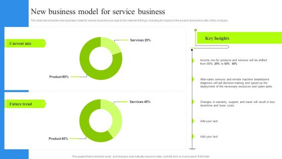 New Business Model For Service Business Themes PDF