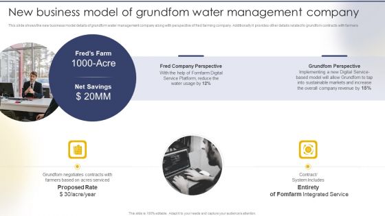 New Business Model Of Grundfom Water Management Company Brochure PDF