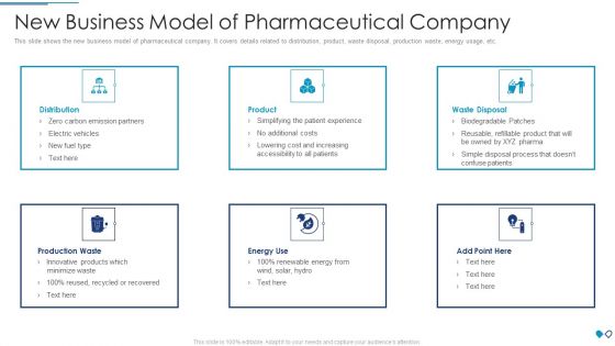New Business Model Of Pharmaceutical Company Download PDF