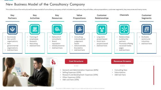 New Business Model Of The Consultancy Company Inspiration PDF