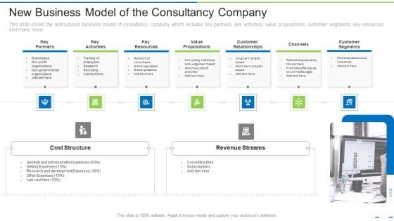 New Business Model Of The Consultancy Company Ppt Model Professional PDF