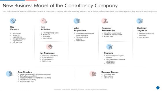 New Business Model Of The Consultancy Company Summary PDF New Business Model Of The Consultancy Company Summary PDF
