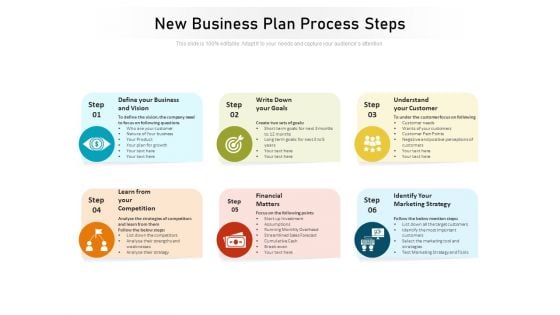 New Business Plan Process Steps Ppt PowerPoint Presentation File Skills PDF