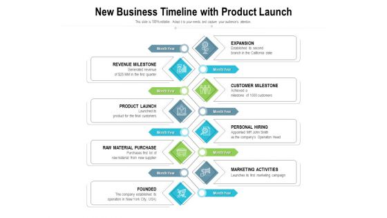 New Business Timeline With Product Launch Ppt PowerPoint Presentation File Professional PDF