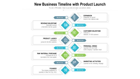 New Business Timeline With Product Launch Ppt PowerPoint Presentation File Professional PDF