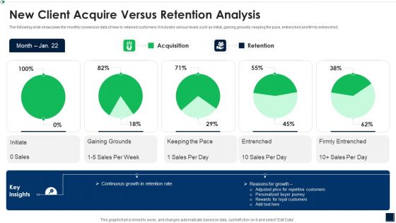 New Client Acquire Versus Retention Analysis Sample PDF