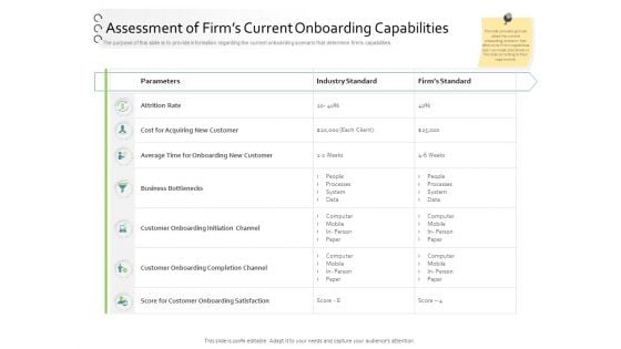 New Client Onboarding Automation Assessment Of Firms Current Onboarding Capabilities Ppt Layouts Background Images PDF