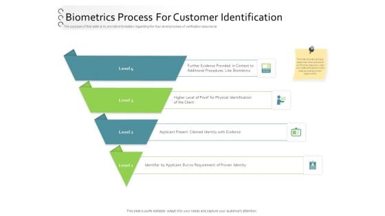 New Client Onboarding Automation Biometrics Process For Customer Identification Ppt Model Format Ideas PDF