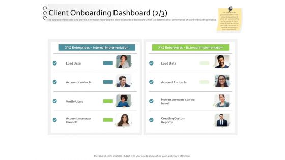 New Client Onboarding Automation Client Onboarding Dashboard Data Ppt Inspiration Format Ideas PDF