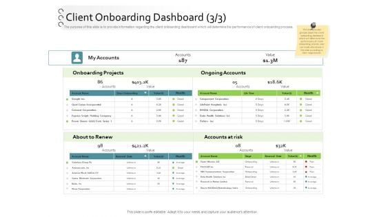 New Client Onboarding Automation Client Onboarding Dashboard Value Ppt Pictures Design Ideas PDF