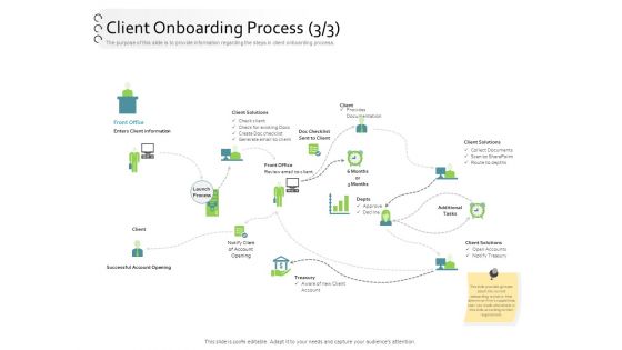New Client Onboarding Automation Client Onboarding Process Front Ppt Professional Vector PDF