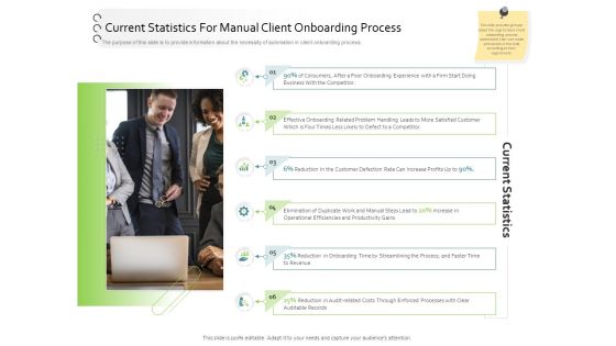 New Client Onboarding Automation Current Statistics For Manual Client Onboarding Process Topics PDF