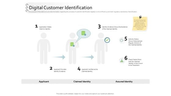 New Client Onboarding Automation Digital Customer Identification Ideas PDF