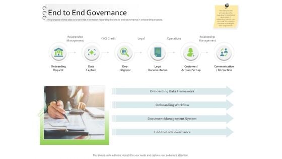 New Client Onboarding Automation End To End Governance Graphics PDF