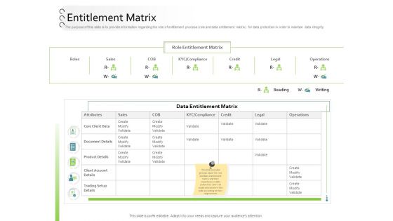 New Client Onboarding Automation Entitlement Matrix Infographics PDF