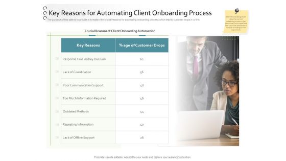 New Client Onboarding Automation Key Reasons For Automating Client Onboarding Process Pictures PDF