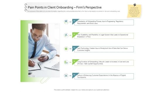 New Client Onboarding Automation Pain Points In Client Onboarding Firms Perspective Formats PDF