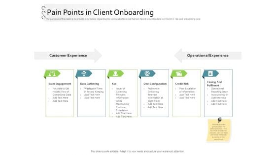 New Client Onboarding Automation Pain Points In Client Onboarding Structure PDF