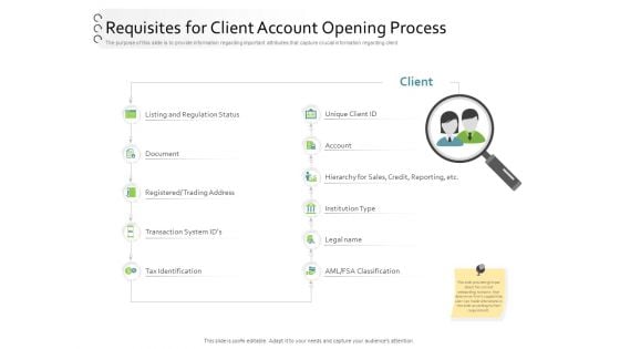 New Client Onboarding Automation Requisites For Client Account Opening Process Ppt Infographic Template Icons PDF