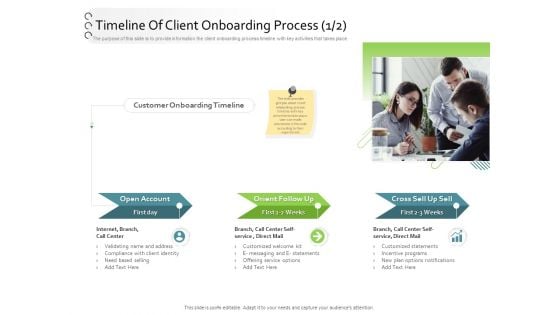 New Client Onboarding Automation Timeline Of Client Onboarding Process Call Ppt File Graphics Design PDF