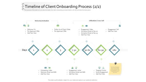 New Client Onboarding Automation Timeline Of Client Onboarding Process Kit Ppt Infographic Template Themes PDF