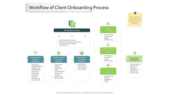 New Client Onboarding Automation Workflow Of Client Onboarding Process Ppt Styles Example Topics PDF