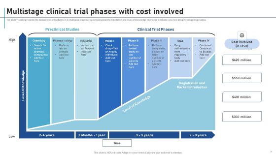 New Clinical Drug Trial Process Ppt PowerPoint Presentation Complete Deck With Slides Slide23