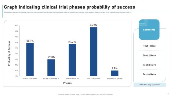 New Clinical Drug Trial Process Ppt PowerPoint Presentation Complete Deck With Slides Slide29