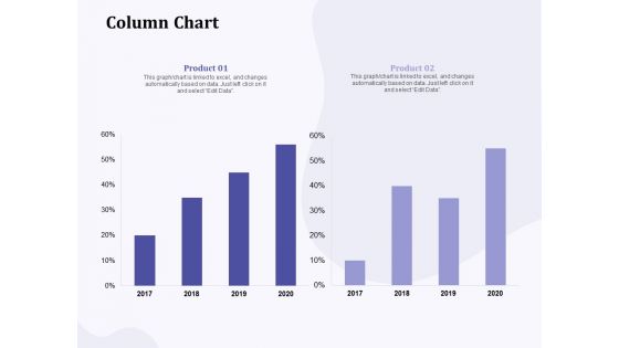 New Commodity Building Procedure Column Chart Ppt Styles Slide Portrait PDF