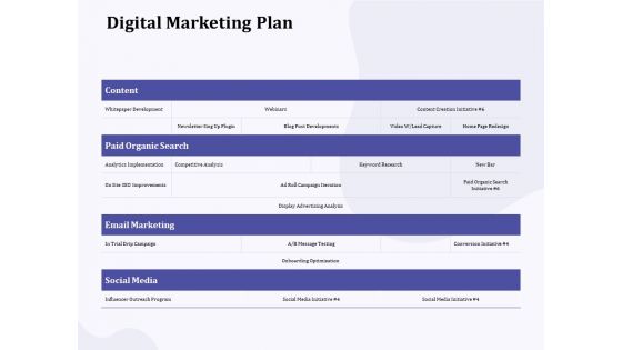 New Commodity Building Procedure Digital Marketing Plan Ppt Template PDF