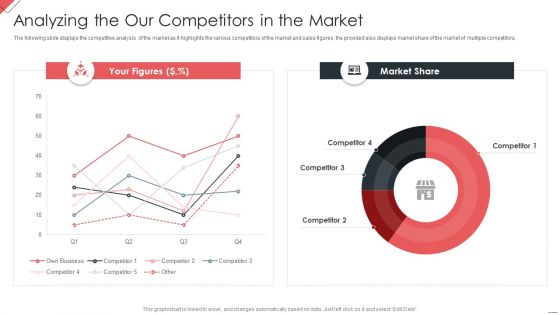 New Commodity Market Viability Review Analyzing The Our Competitors In The Market Guidelines PDF