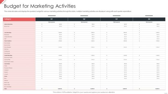 New Commodity Market Viability Review Budget For Marketing Activities Icons PDF