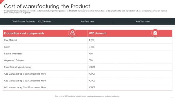 New Commodity Market Viability Review Cost Of Manufacturing The Product Diagrams PDF