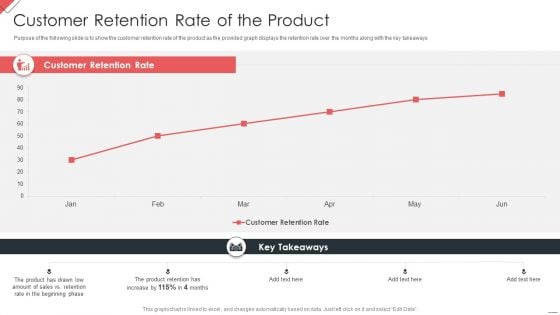 New Commodity Market Viability Review Customer Retention Rate Of The Product Slides PDF