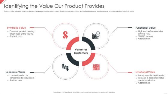 New Commodity Market Viability Review Identifying The Value Our Product Provides Infographics PDF