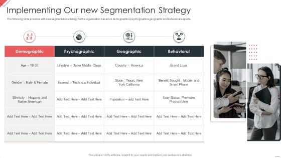 New Commodity Market Viability Review Implementing Our New Segmentation Strategy Designs PDF New Commodity Market Viability Review Implementing Our New Segmentation Strategy Designs PDF