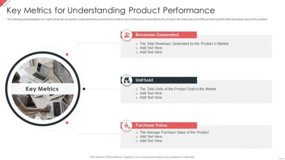 New Commodity Market Viability Review Key Metrics For Understanding Product Inspiration PDF