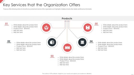 New Commodity Market Viability Review Key Services That The Organization Offers Graphics PDF New Commodity Market Viability Review Key Services That The Organization Offers Graphics PDF